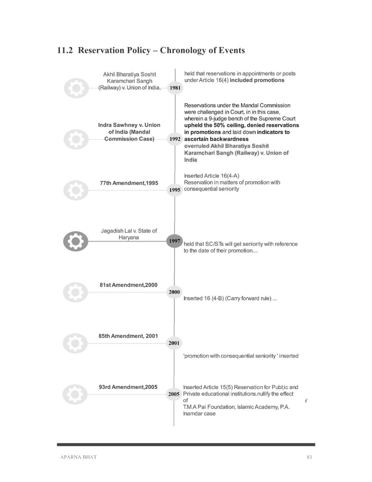 Constitution (Quick Notes) for Judiciary Exams (All States) [Paperback] Aparna Bhat and Anuradha Bhat