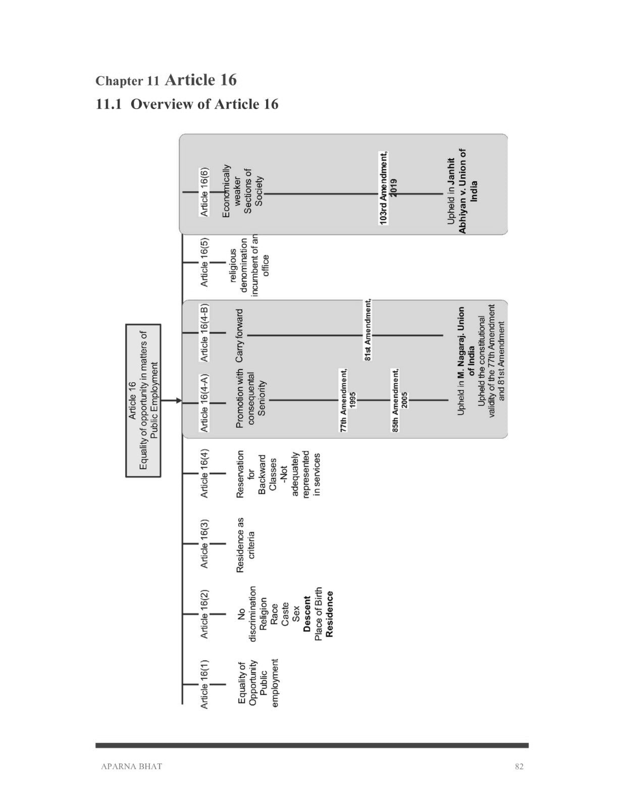 Constitution (Quick Notes) for Judiciary Exams (All States) [Paperback] Aparna Bhat and Anuradha Bhat