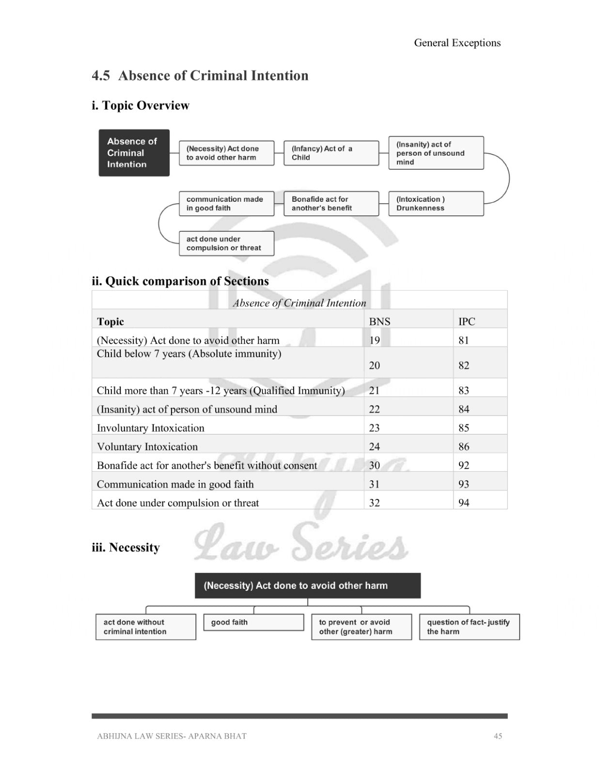 BNS and IPC (Quick Charts) for Judiciary Exam (All States) [Paperback] Aparna Bhat and Anuradha Bhat