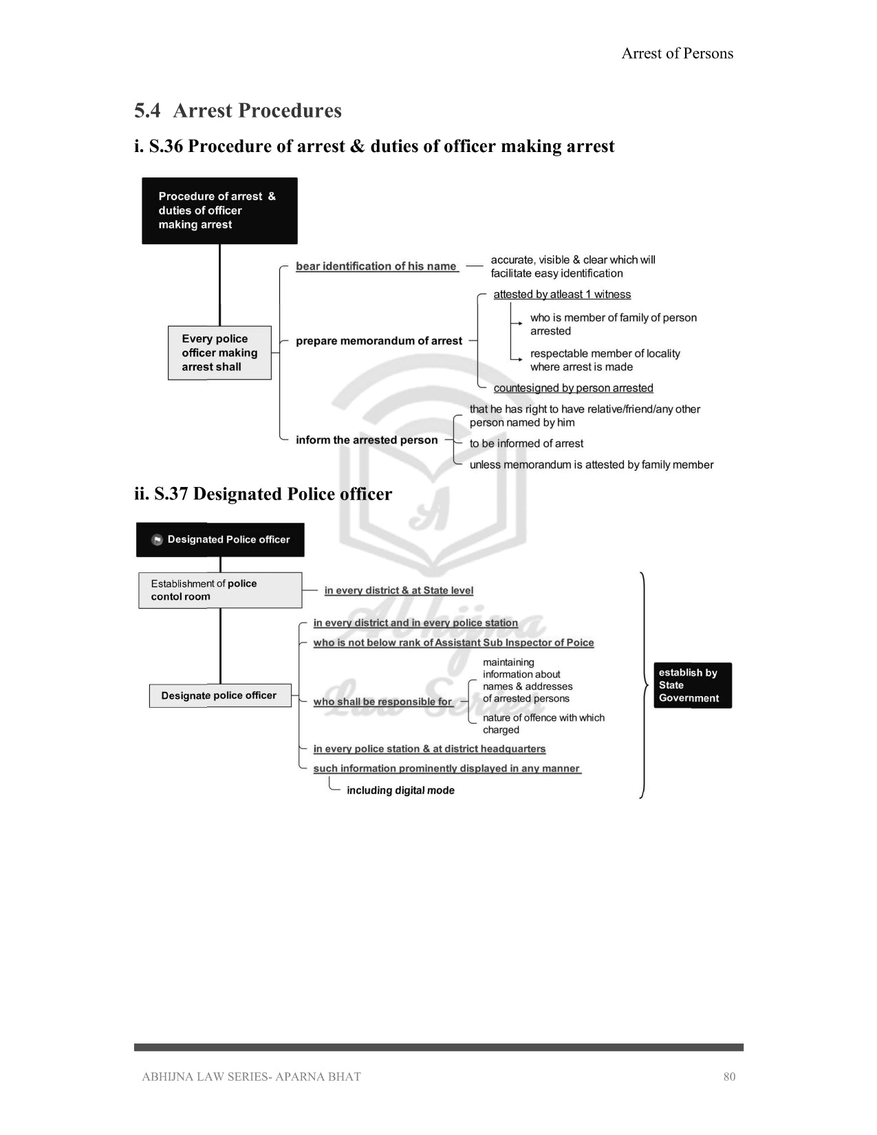 BNSS AND CRPC (QUICK CHARTS) FOR JUDICIARY EXAM (ALL STATES) [Paperback] Aparna Bhat and Anuradha Bhat