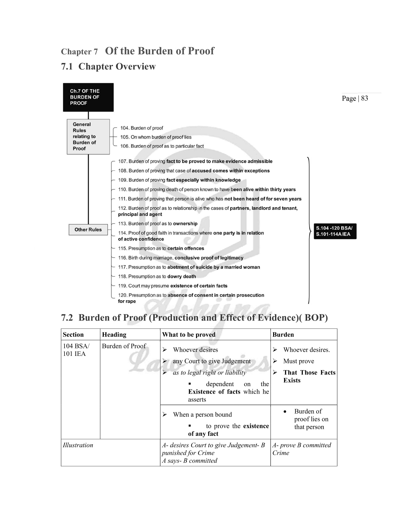 Bharatiya Sakshya Adhiniyam (Indian Evidence Act ) Quick Charts for Judiciary Exams (For All States) [Paperback] Aparna Bhat and Anuradha Bhat