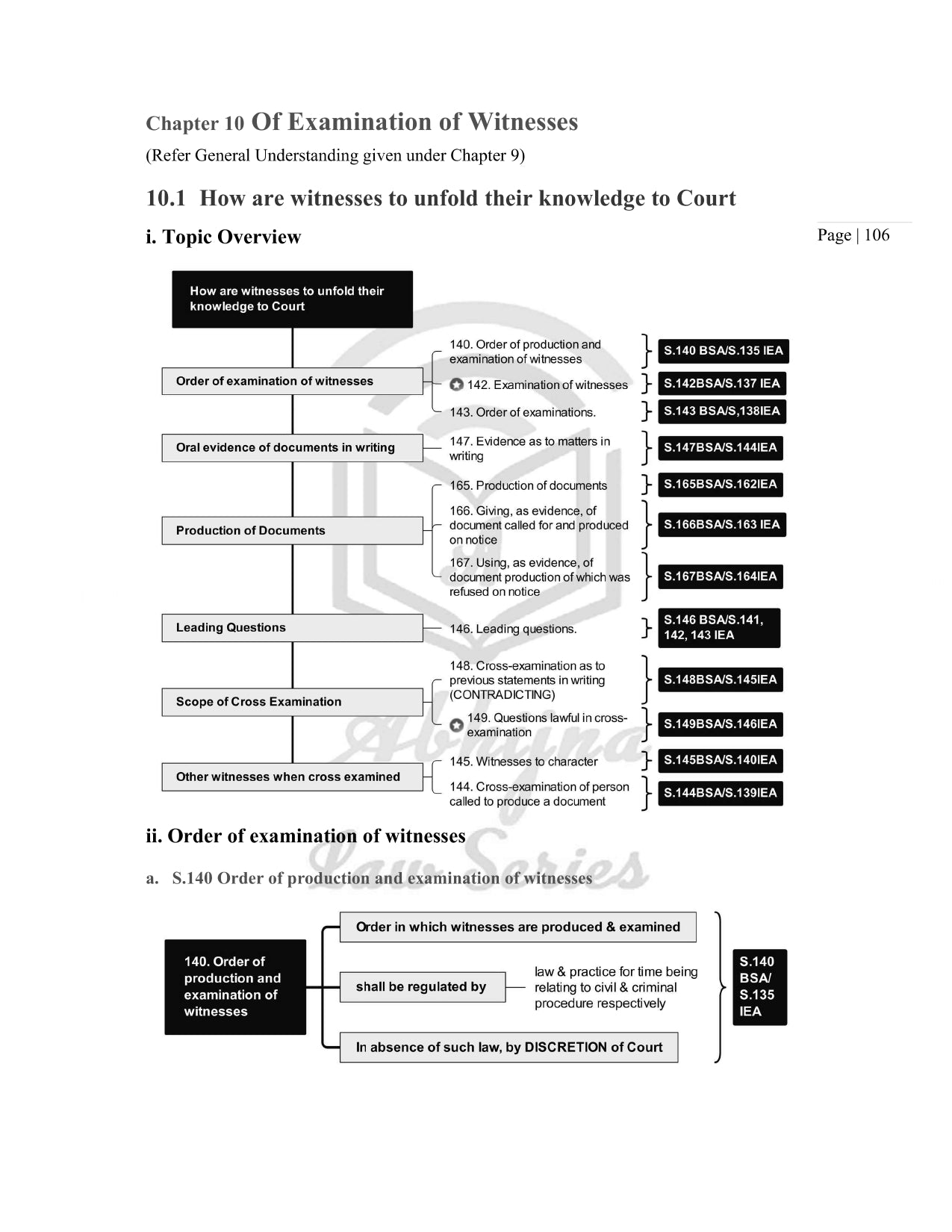 Bharatiya Sakshya Adhiniyam (Indian Evidence Act ) Quick Charts for Judiciary Exams (For All States) [Paperback] Aparna Bhat and Anuradha Bhat