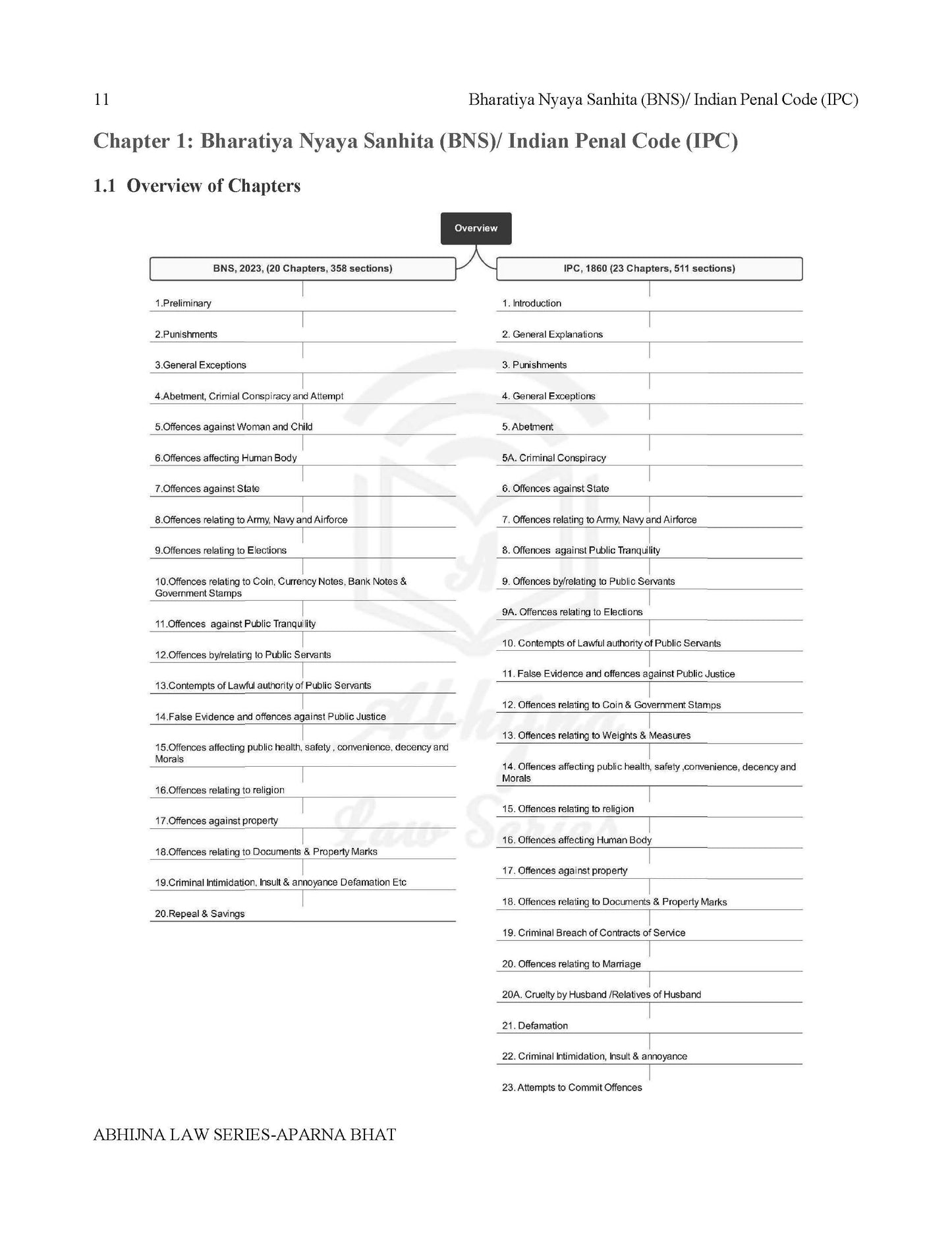 Judiciary Prelims Ready Reckoner (All States) Charts & One Liners [Paperback] Aparna Bhat and Anuradha Bhat