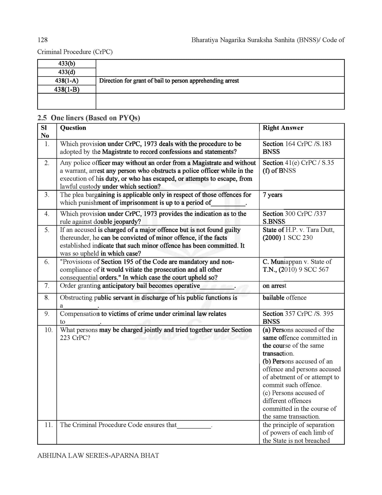 Judiciary Prelims Ready Reckoner (All States) Charts & One Liners [Paperback] Aparna Bhat and Anuradha Bhat
