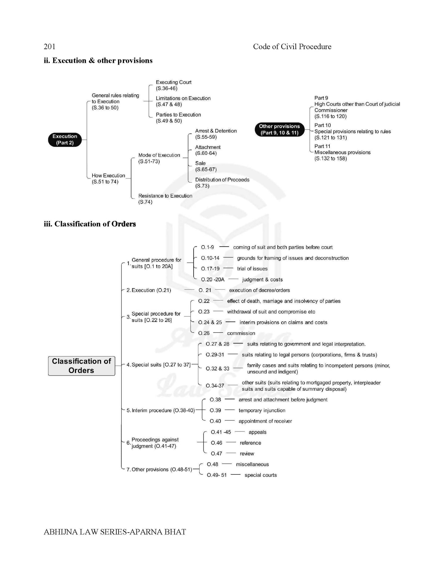 Judiciary Prelims Ready Reckoner (All States) Charts & One Liners [Paperback] Aparna Bhat and Anuradha Bhat