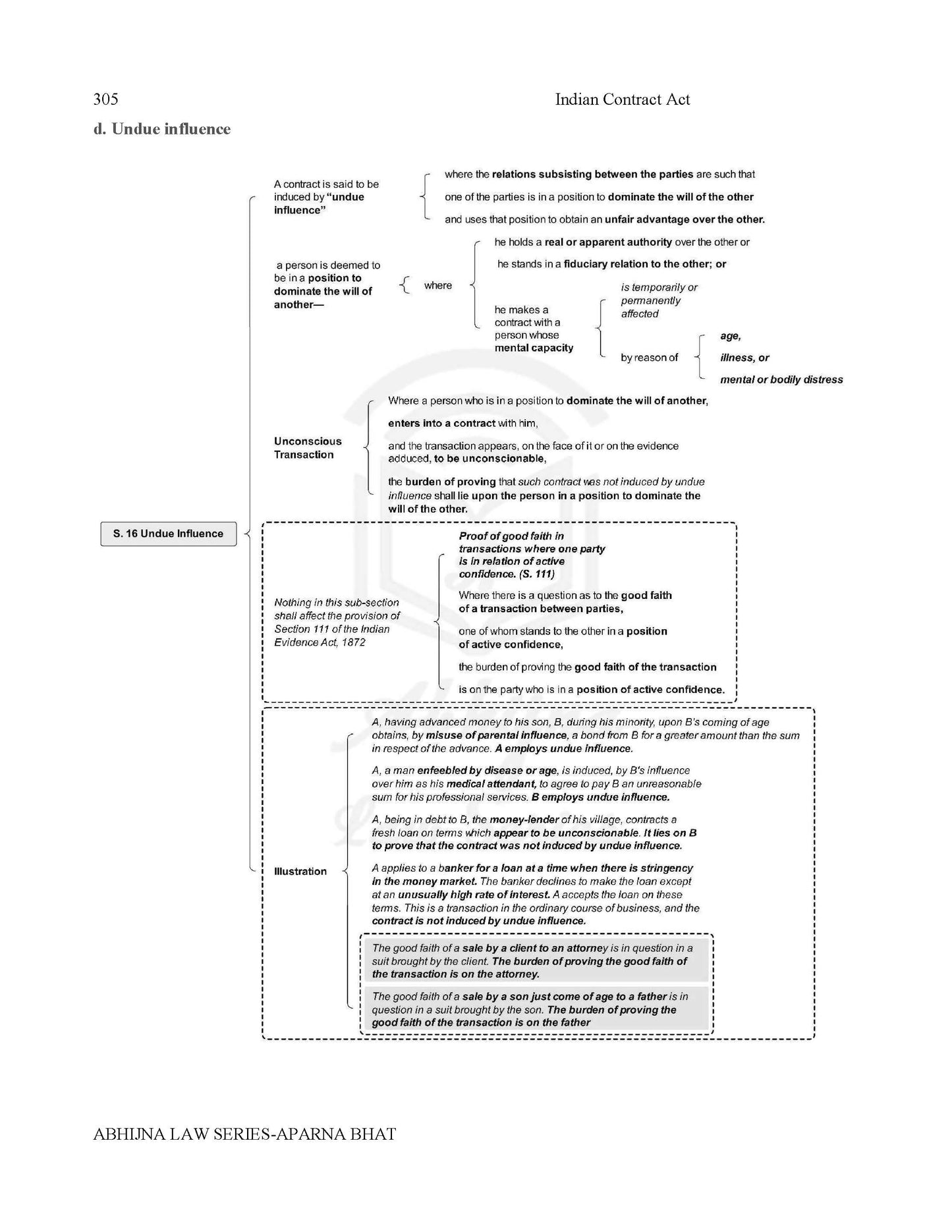 Judiciary Prelims Ready Reckoner (All States) Charts & One Liners [Paperback] Aparna Bhat and Anuradha Bhat