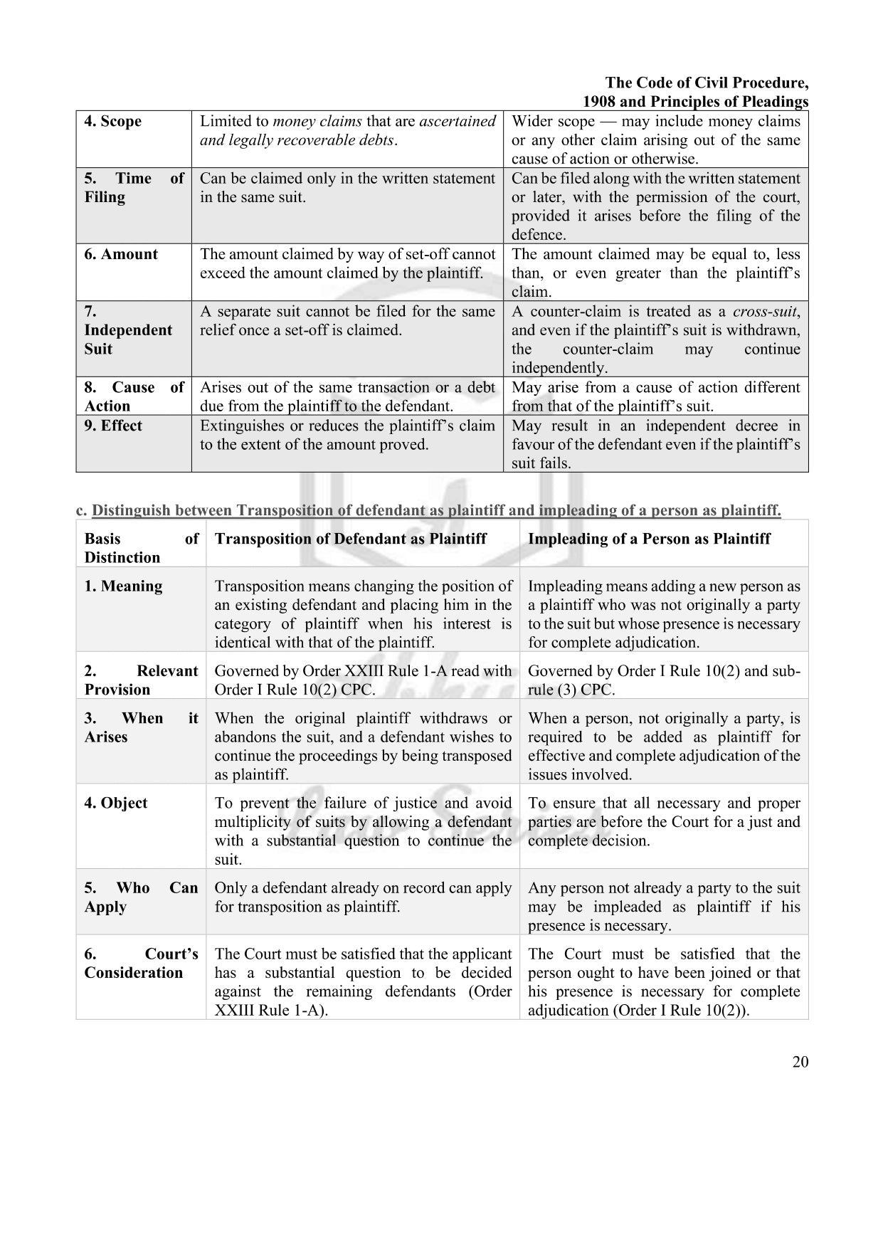 Model Descriptive Answers for Judiciary Mains (Karnataka Judiciary Law Paper-1)