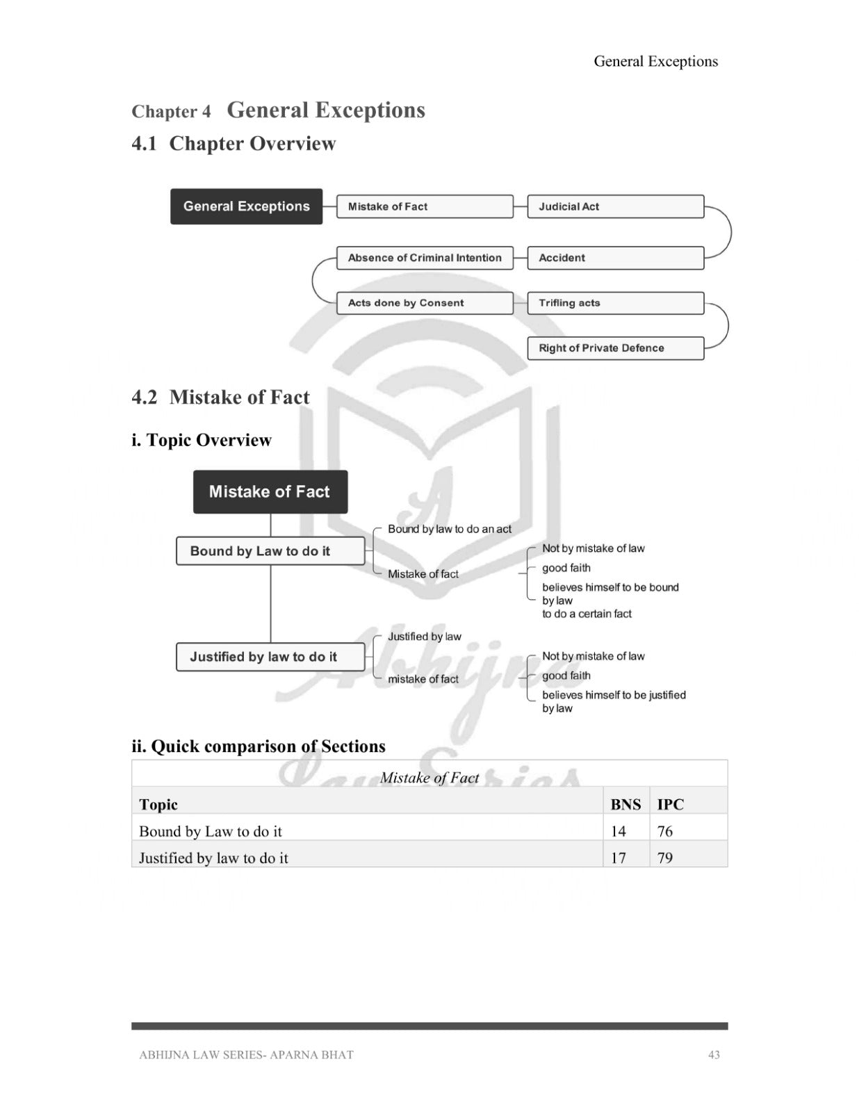 BNS and IPC (Quick Charts) for Judiciary Exam (All States) [Paperback] Aparna Bhat and Anuradha Bhat